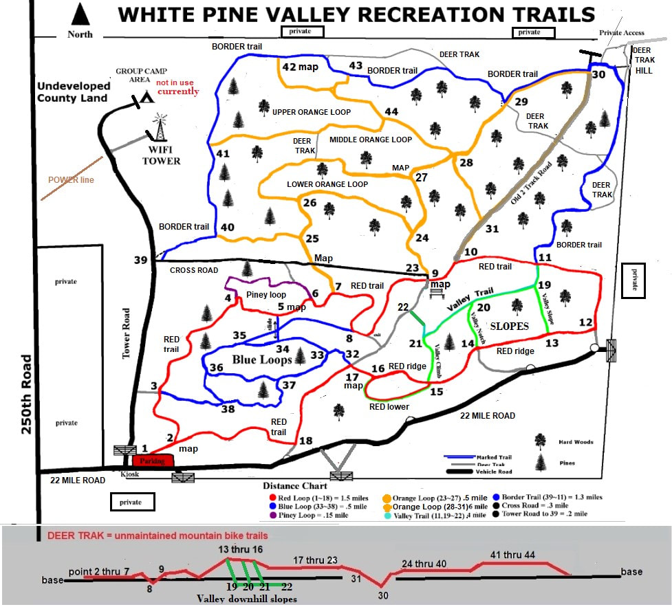 White Pine Valley trail map Mecosta County